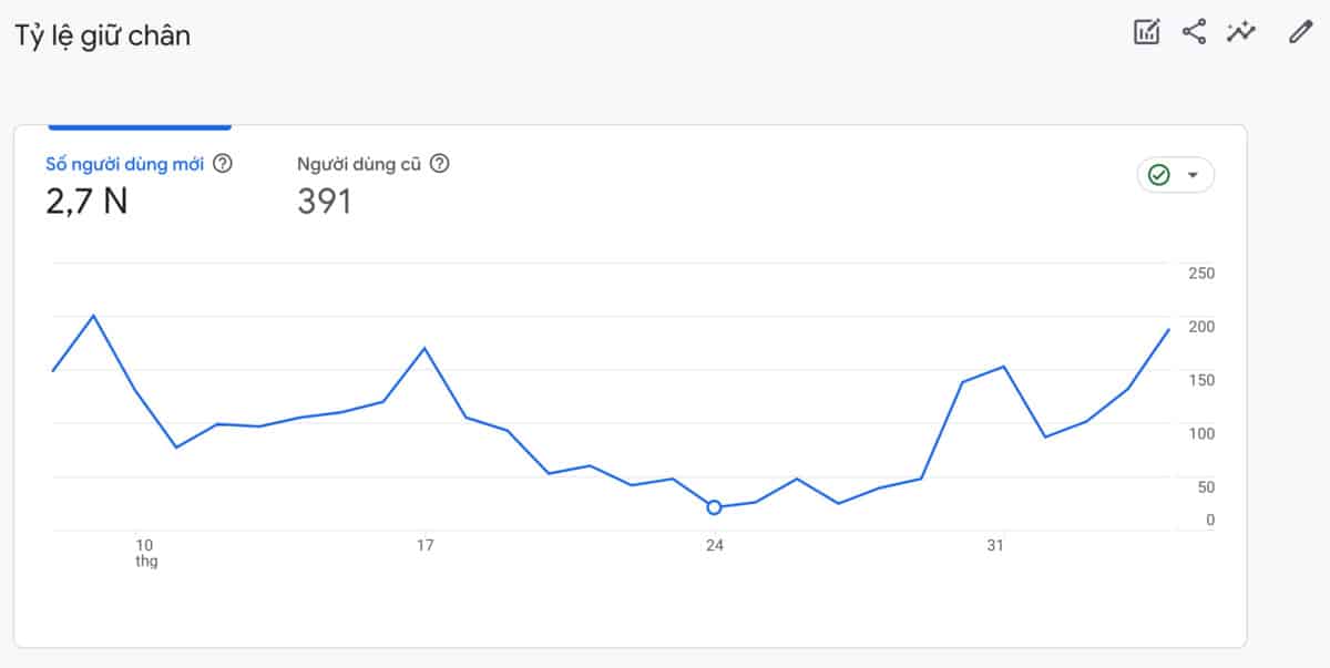 báo cáo hành vi của google analytics