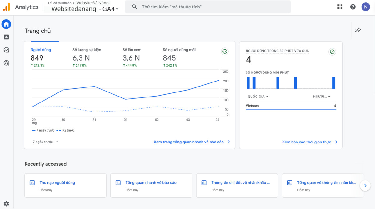 google analytics là gì?