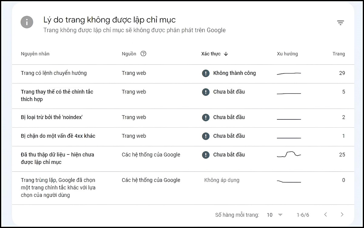 lỗi page with redirect có thể ảnh hưởng đến seo