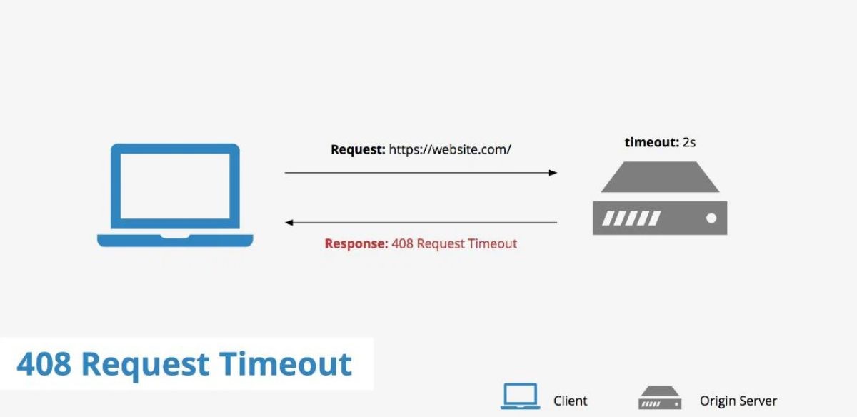 nguyên nhân gây ra lỗi 408 request timeout đến từ máy chủ