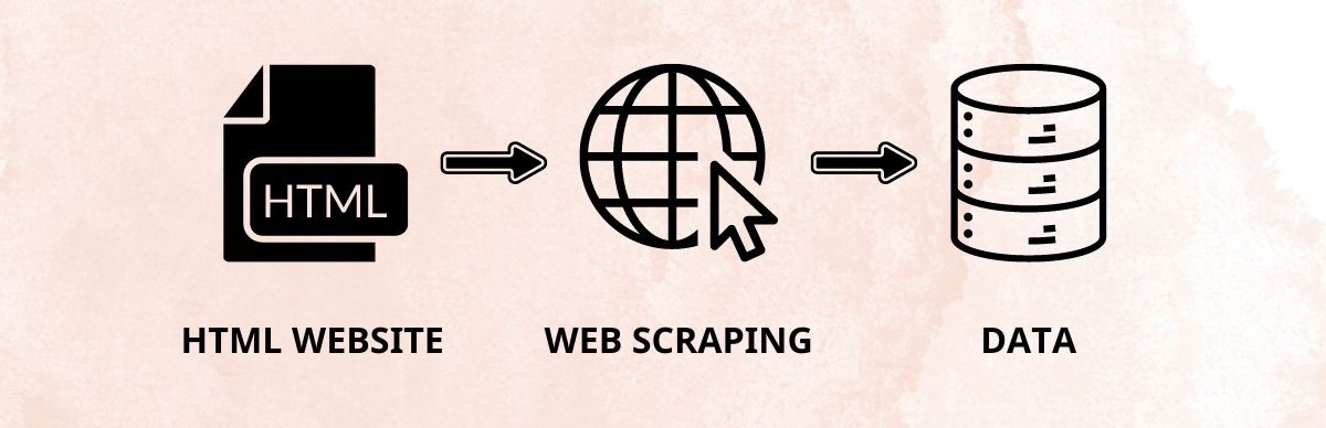 cách hoạt động của web scraping